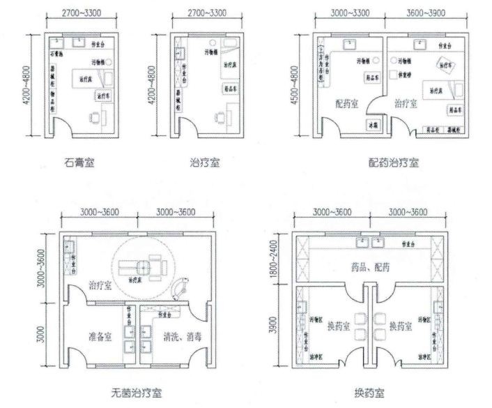 门诊人流室布局平面图图片