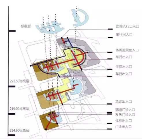 5. 流線分析(圖片來源:項目組資料)