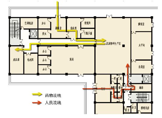 资讯正文 ▽ 铜川市中医医院制剂室方案  3)平面和空间组织适合工艺