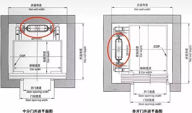 筑医台资讯—好奇怪!为什么医院的电梯,门都是往一侧开启呢?