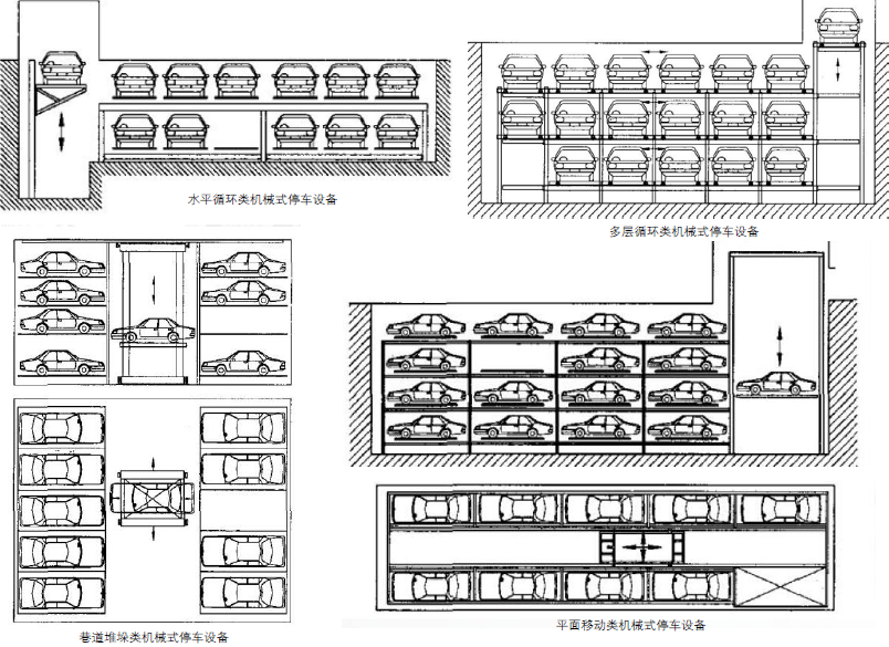 江苏中泰停车产业有限公司何于江:医院需要智能化机械车库