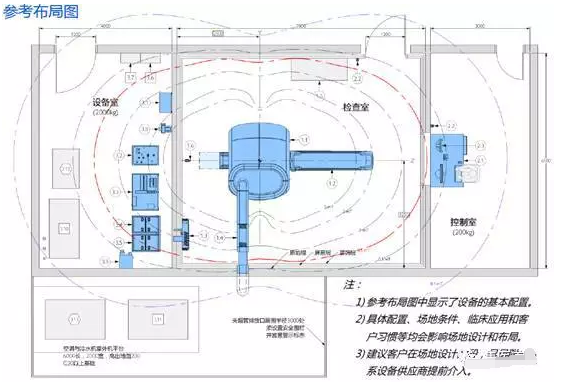 检查室中病人床,系统滤波器等重100~200kg,磁体是主要荷载.一般来讲核