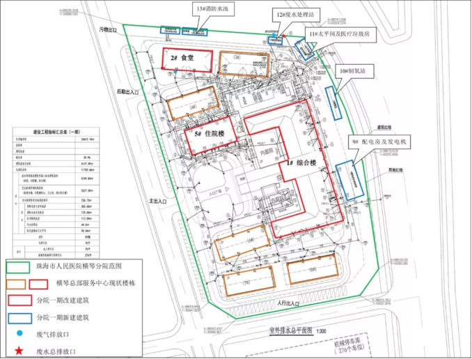 筑医台资讯—珠海横琴新区一口气新建3家医院!内藏中央瀑布…一家是三甲!
