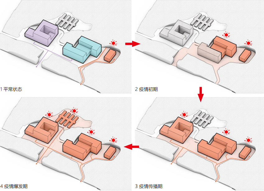 筑医台资讯—长沙市公共卫生救治中心改扩建项目：平战结合、医防结合、医教结合