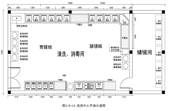 消化内科软式内镜清洗消毒中心的建设与设计